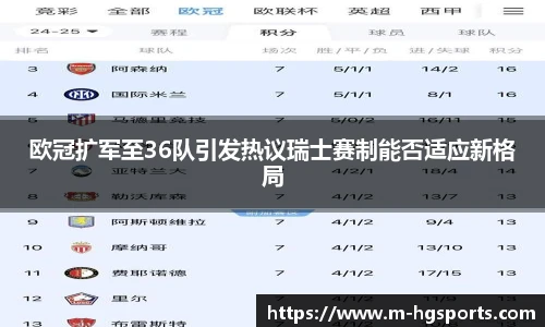 欧冠扩军至36队引发热议瑞士赛制能否适应新格局